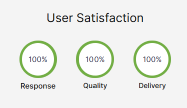 user satisfaction